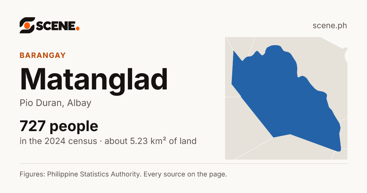 Matanglad, Pio Duran, barangay: 727 people in the 2024 census