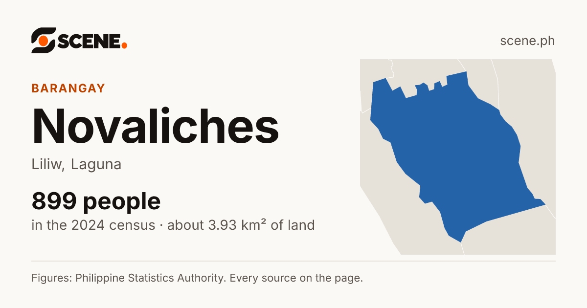 Novaliches, Liliw, barangay: 899 people in the 2024 census