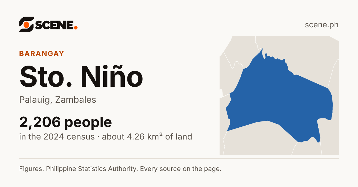 Sto. Niño, Palauig, barangay: 2,206 people in the 2024 census