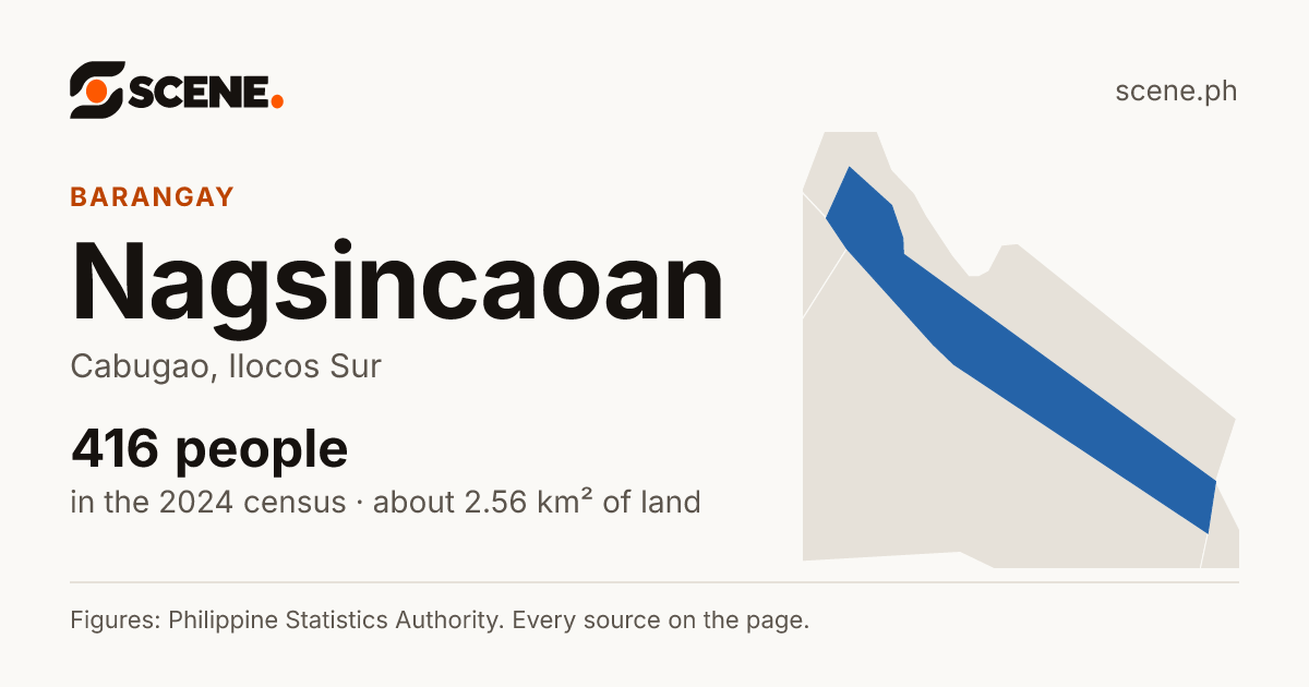 Nagsincaoan, Cabugao, barangay: 416 people in the 2024 census