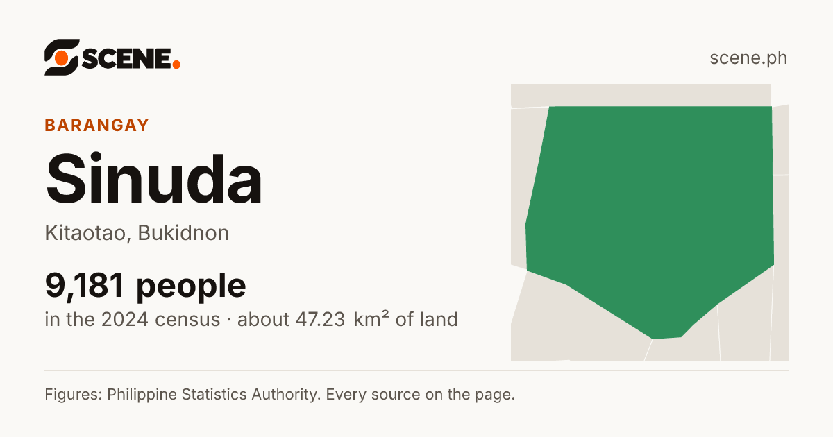Sinuda, Kitaotao, barangay: 9,181 people in the 2024 census