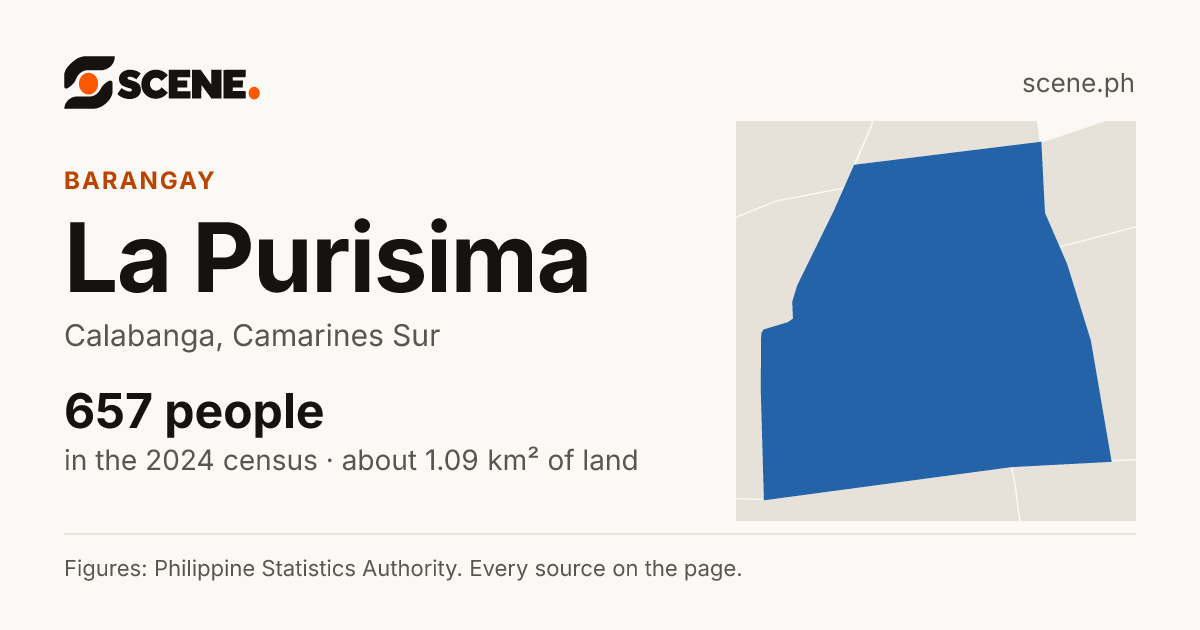 La Purisima, Calabanga, barangay: 657 people in the 2024 census