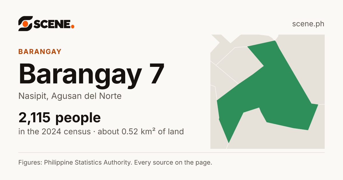 Barangay 7, Nasipit, barangay: 2,115 people in the 2024 census