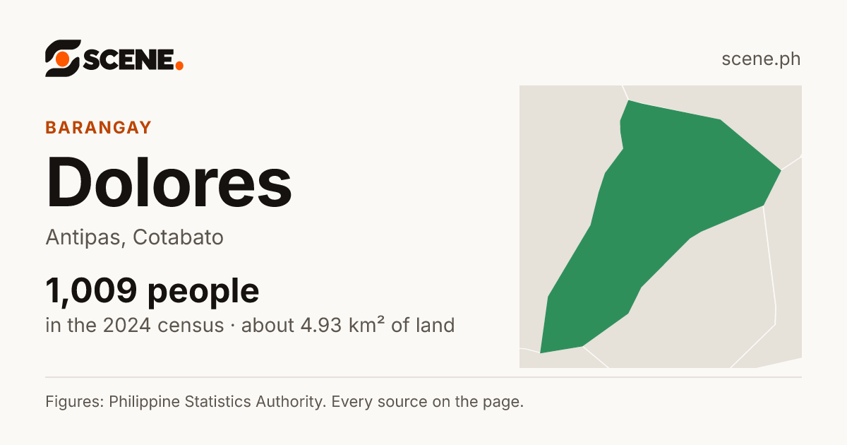 Dolores, Antipas, barangay: 1,009 people in the 2024 census