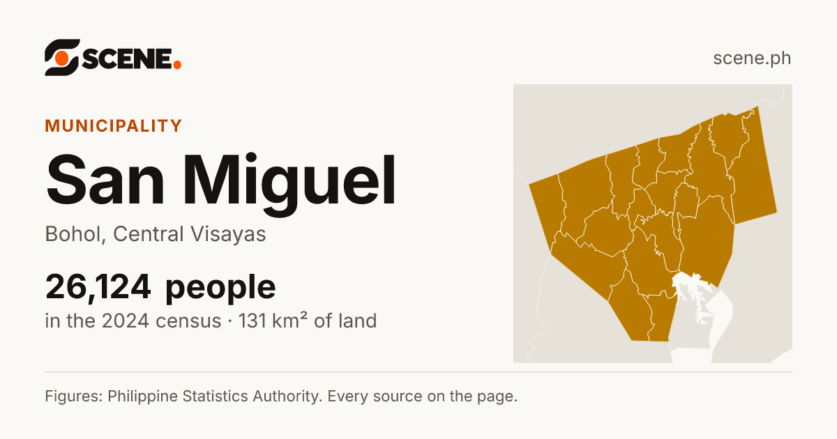 San Miguel, Bohol, municipality: 26,124 people in the 2024 census