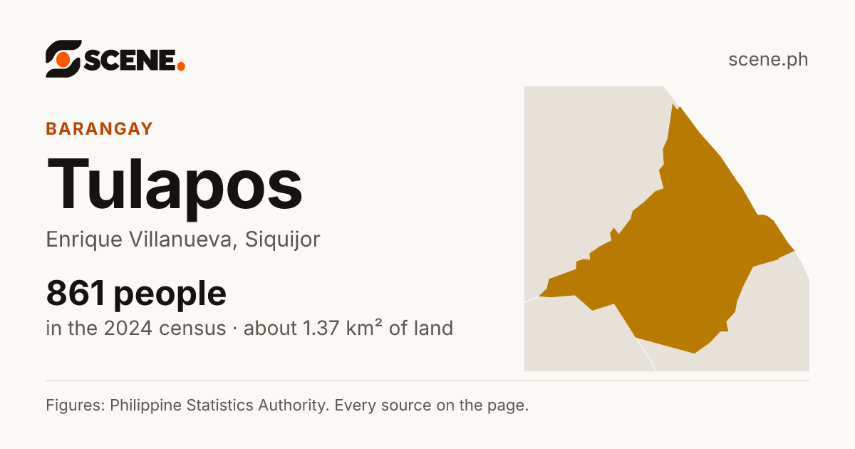 Tulapos, Enrique Villanueva, barangay: 861 people in the 2024 census