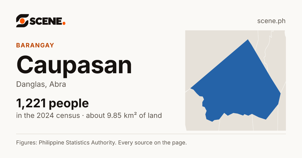Caupasan, Danglas, barangay: 1,221 people in the 2024 census