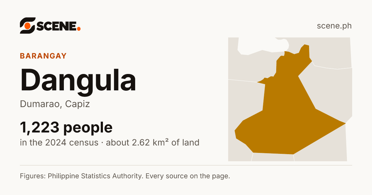 Dangula, Dumarao, barangay: 1,223 people in the 2024 census