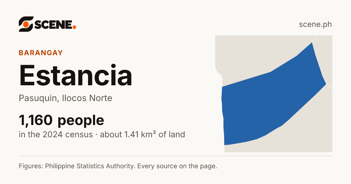 Estancia, Pasuquin, barangay: 1,160 people in the 2024 census