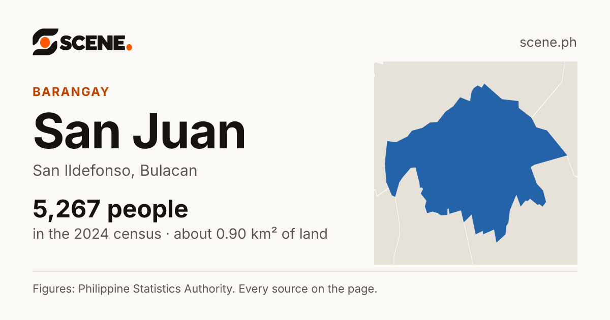 San Juan, San Ildefonso, barangay: 5,267 people in the 2024 census