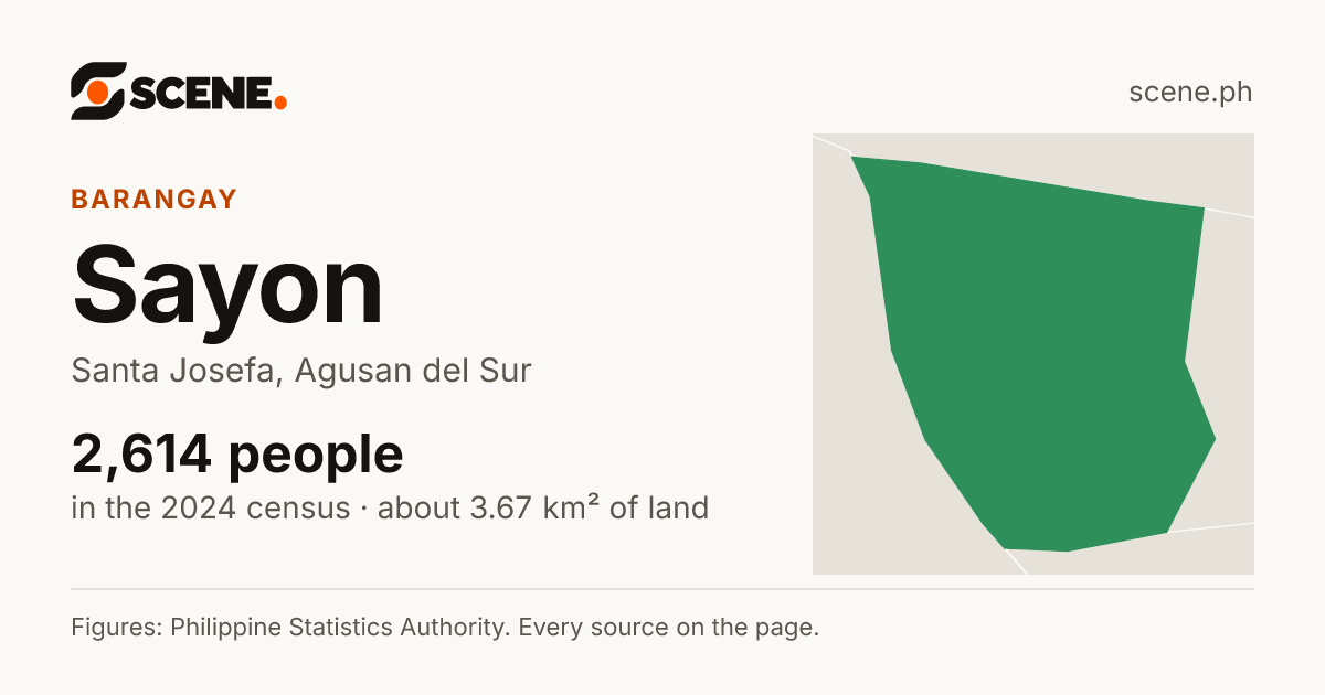 Sayon, Santa Josefa, barangay: 2,614 people in the 2024 census