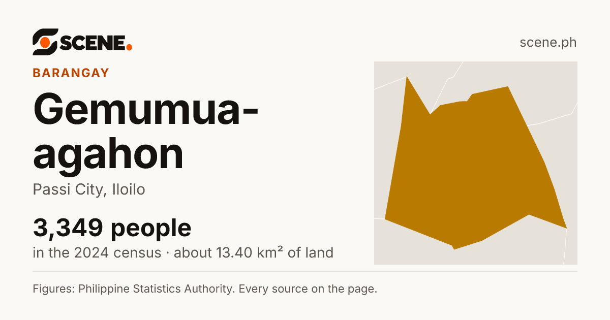 Gemumua-agahon, Passi City, barangay: 3,349 people in the 2024 census