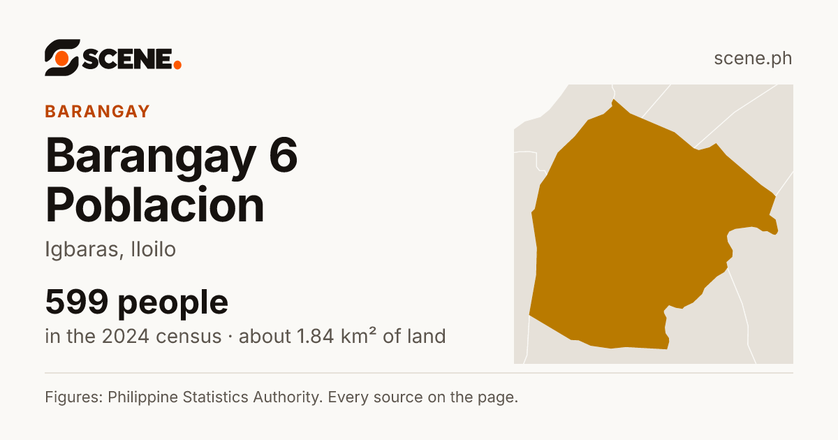 Barangay 6 Poblacion, Igbaras, barangay: 599 people in the 2024 census