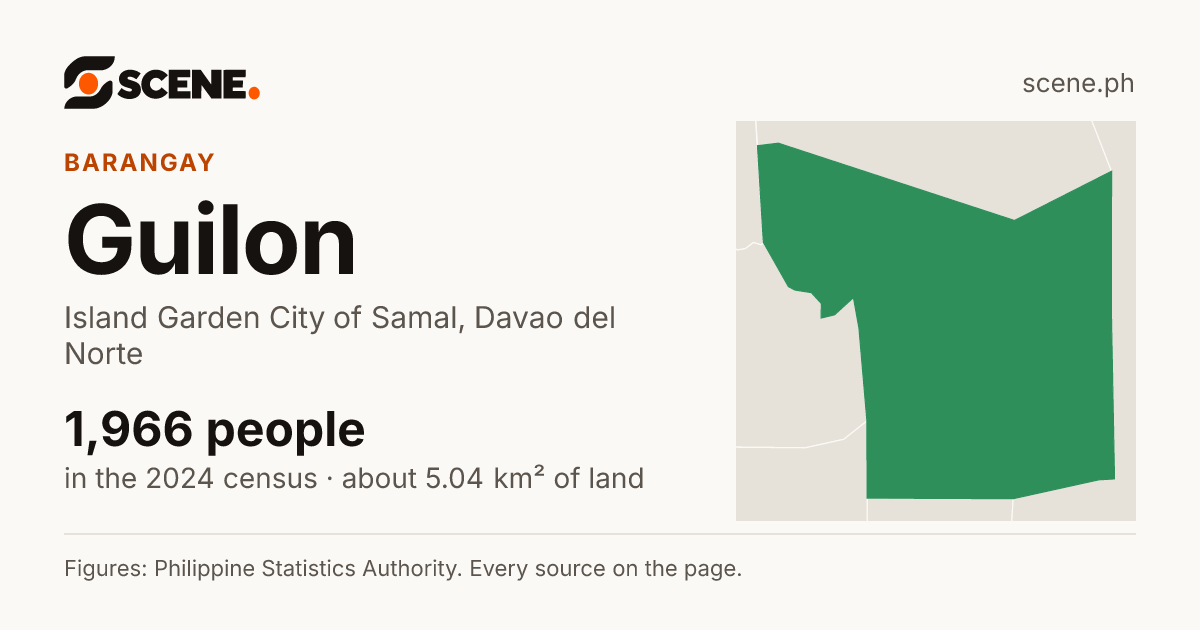 Guilon, Island Garden City of Samal, barangay: 1,966 people in the 2024 census