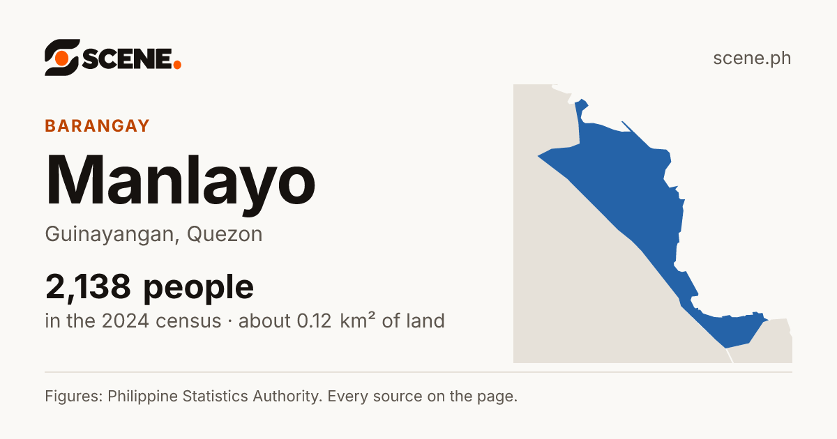 Manlayo, Guinayangan, barangay: 2,138 people in the 2024 census