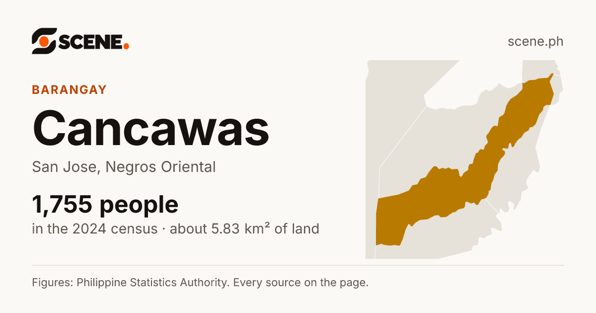Cancawas, San Jose, barangay: 1,755 people in the 2024 census