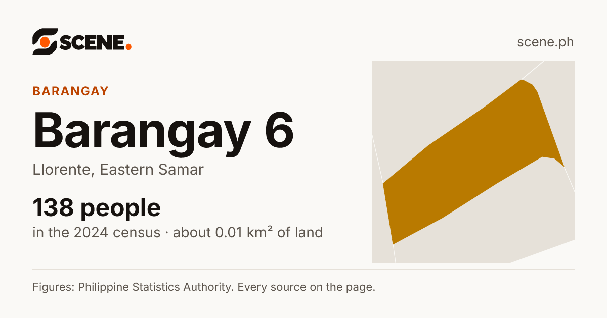 Barangay 6, Llorente, barangay: 138 people in the 2024 census