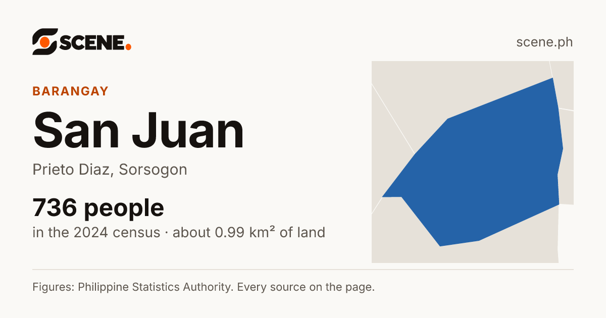 San Juan, Prieto Diaz, barangay: 736 people in the 2024 census