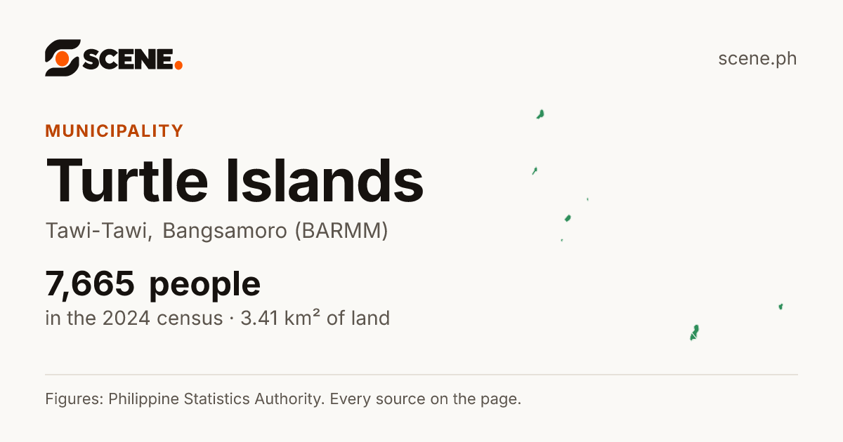 Turtle Islands, Tawi-Tawi, municipality: 7,665 people in the 2024 census