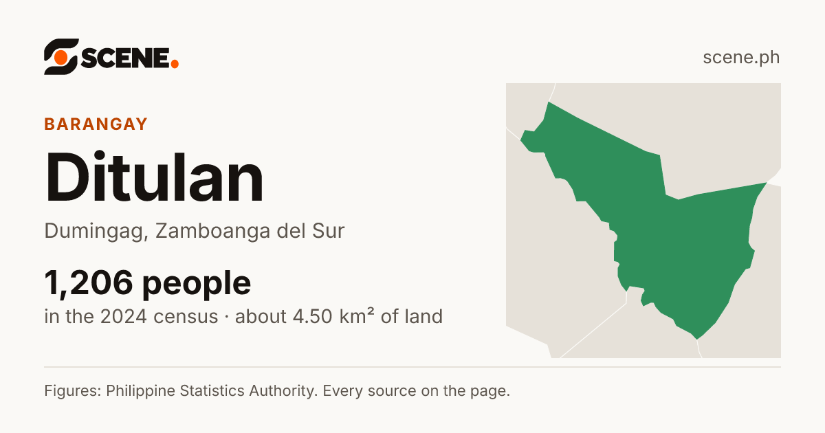 Ditulan, Dumingag, barangay: 1,206 people in the 2024 census