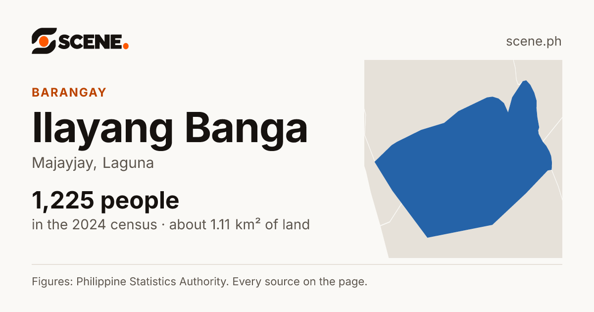 Ilayang Banga, Majayjay, barangay: 1,225 people in the 2024 census