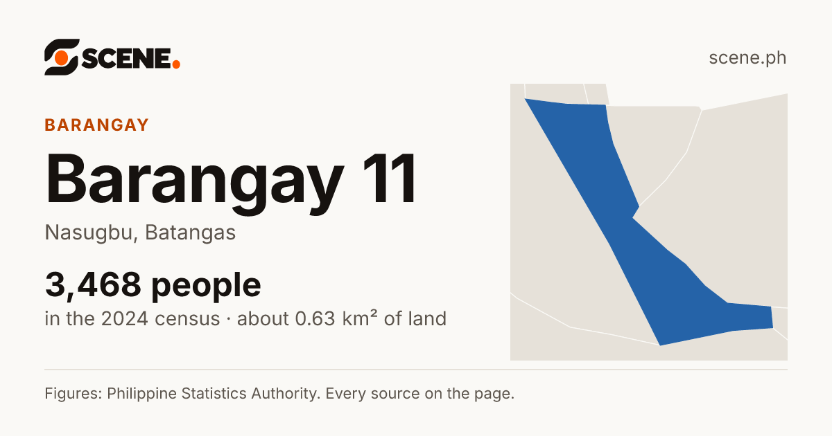Barangay 11, Nasugbu, barangay: 3,468 people in the 2024 census