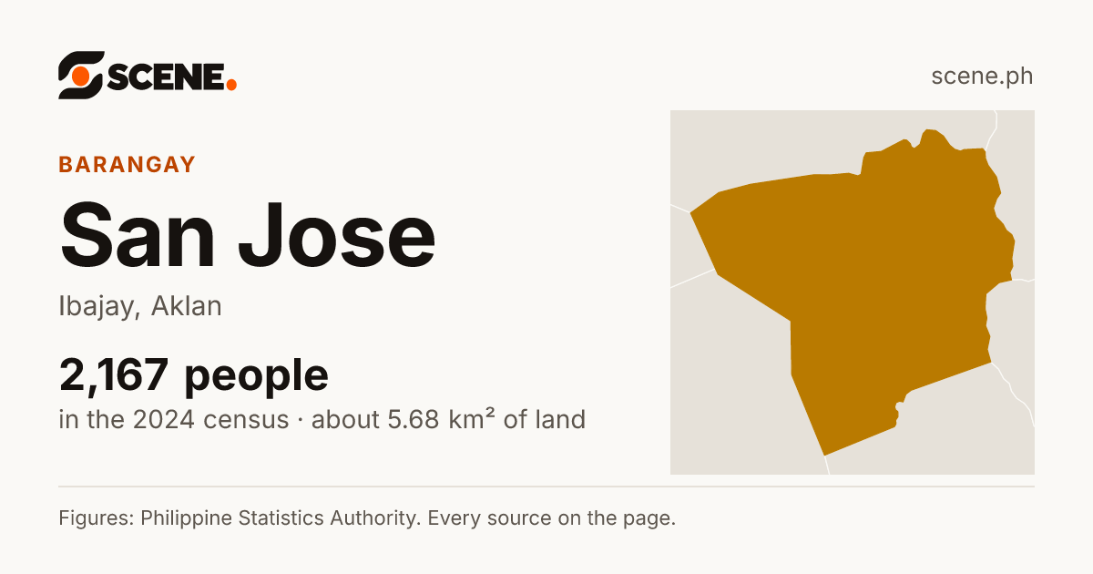 San Jose, Ibajay, barangay: 2,167 people in the 2024 census