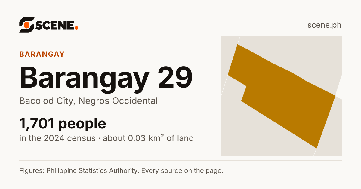 Barangay 29, Bacolod City, barangay: 1,701 people in the 2024 census