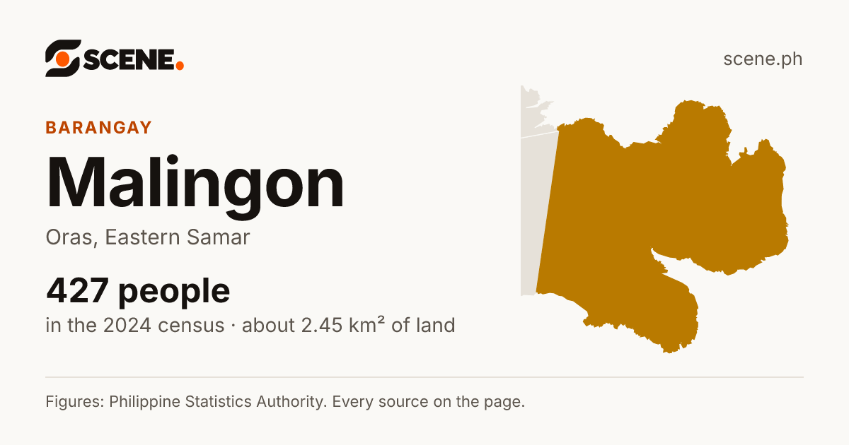 Malingon, Oras, barangay: 427 people in the 2024 census