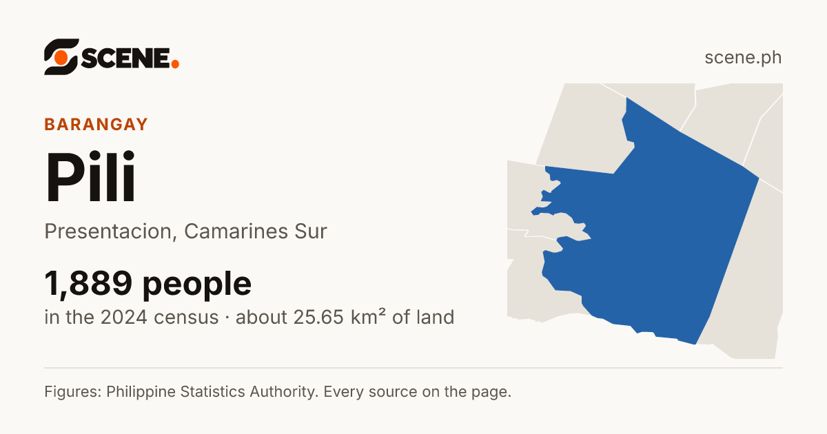 Pili, Presentacion, barangay: 1,889 people in the 2024 census