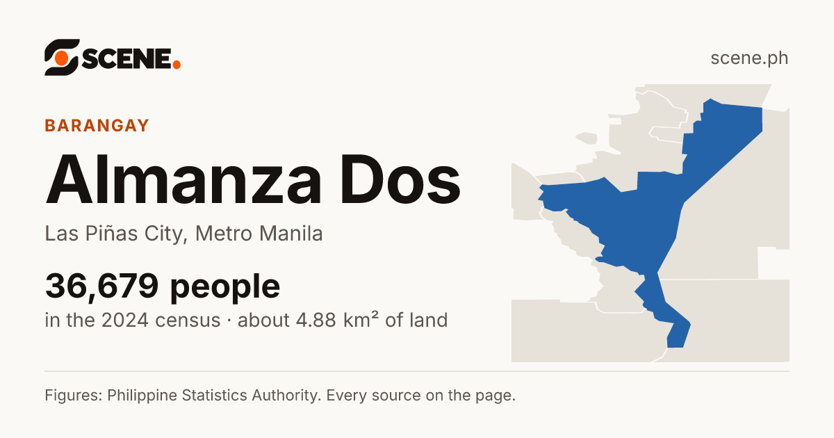 Almanza Dos, Las Piñas City, barangay: 36,679 people in the 2024 census