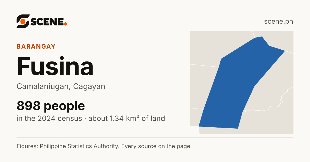 Fusina, Camalaniugan, barangay: 898 people in the 2024 census