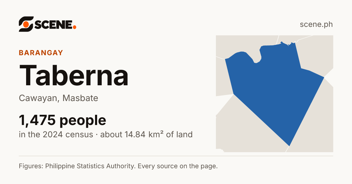 Taberna, Cawayan, barangay: 1,475 people in the 2024 census