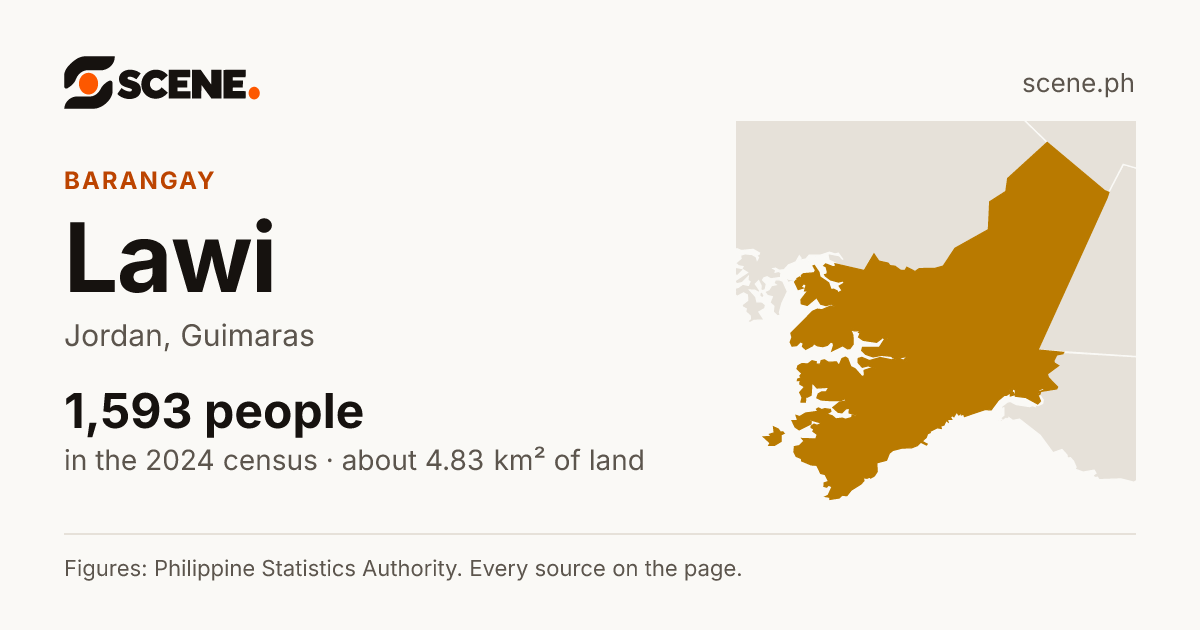 Lawi, Jordan, barangay: 1,593 people in the 2024 census
