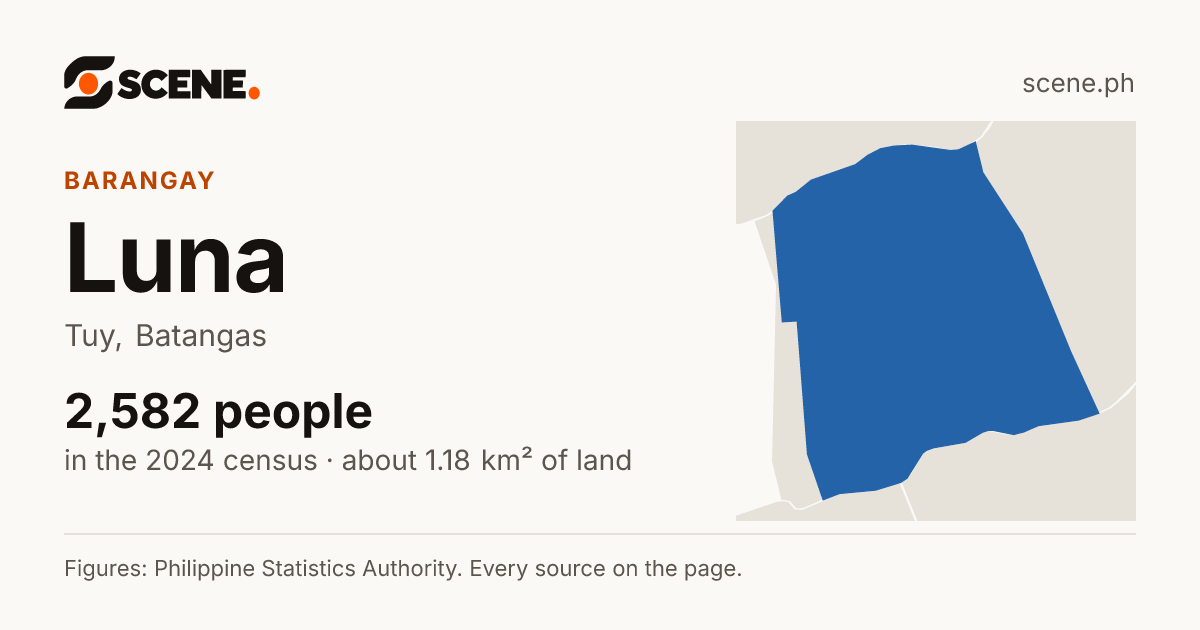 Luna, Tuy, barangay: 2,582 people in the 2024 census
