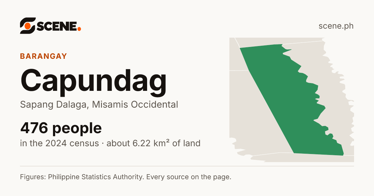 Capundag, Sapang Dalaga, barangay: 476 people in the 2024 census