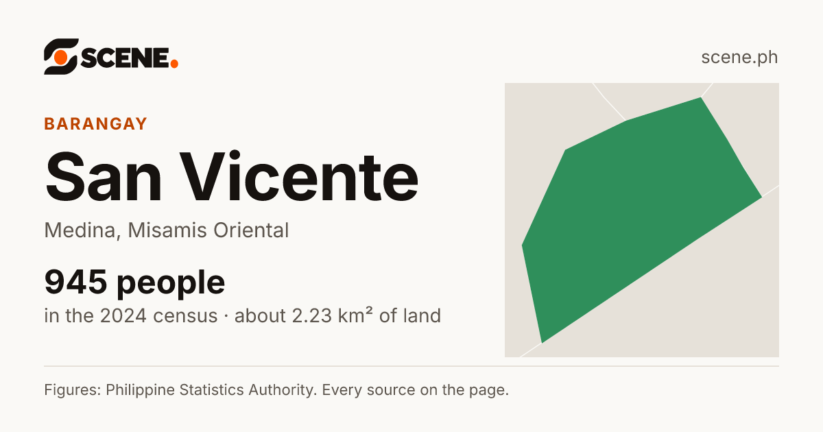 San Vicente, Medina, barangay: 945 people in the 2024 census