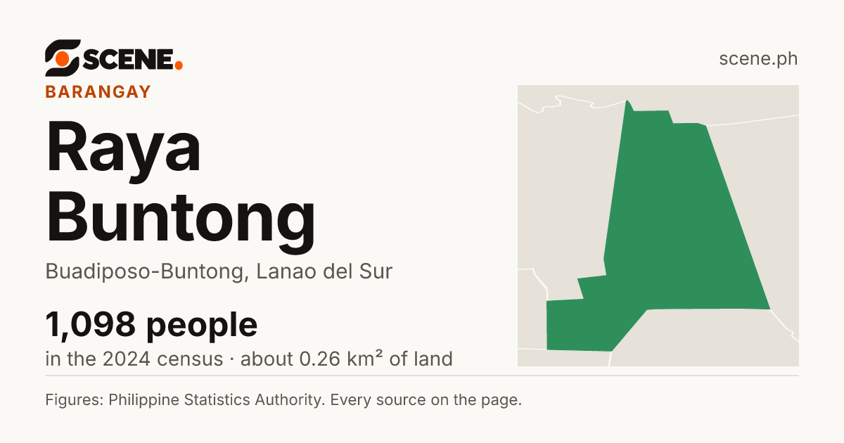 Raya Buntong, Buadiposo-Buntong, barangay: 1,098 people in the 2024 census