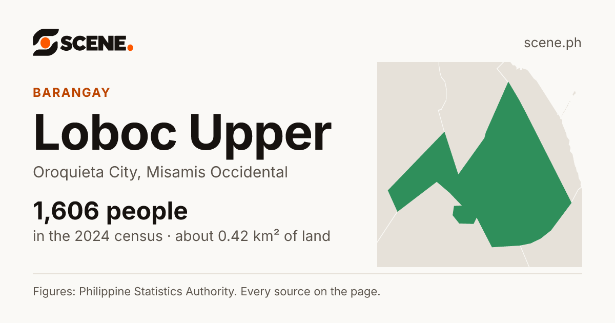 Loboc Upper, Oroquieta City, barangay: 1,606 people in the 2024 census