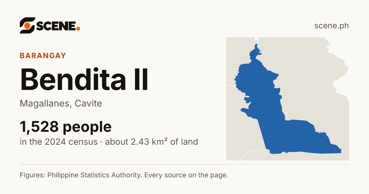 Bendita II, Magallanes, barangay: 1,528 people in the 2024 census