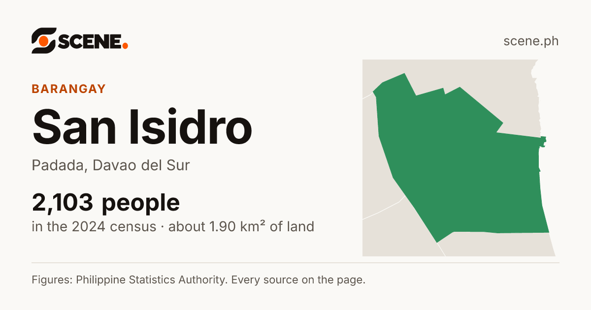 San Isidro, Padada, barangay: 2,103 people in the 2024 census
