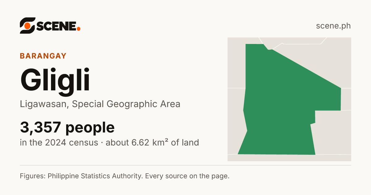 Gligli, Ligawasan, barangay: 3,357 people in the 2024 census