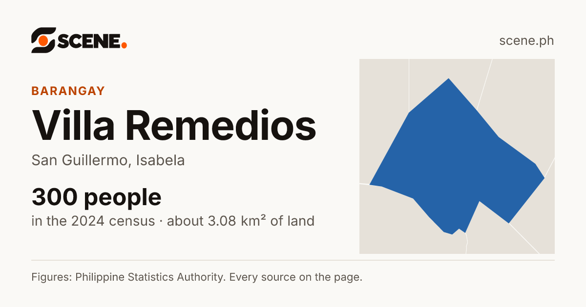 Villa Remedios, San Guillermo, barangay: 300 people in the 2024 census