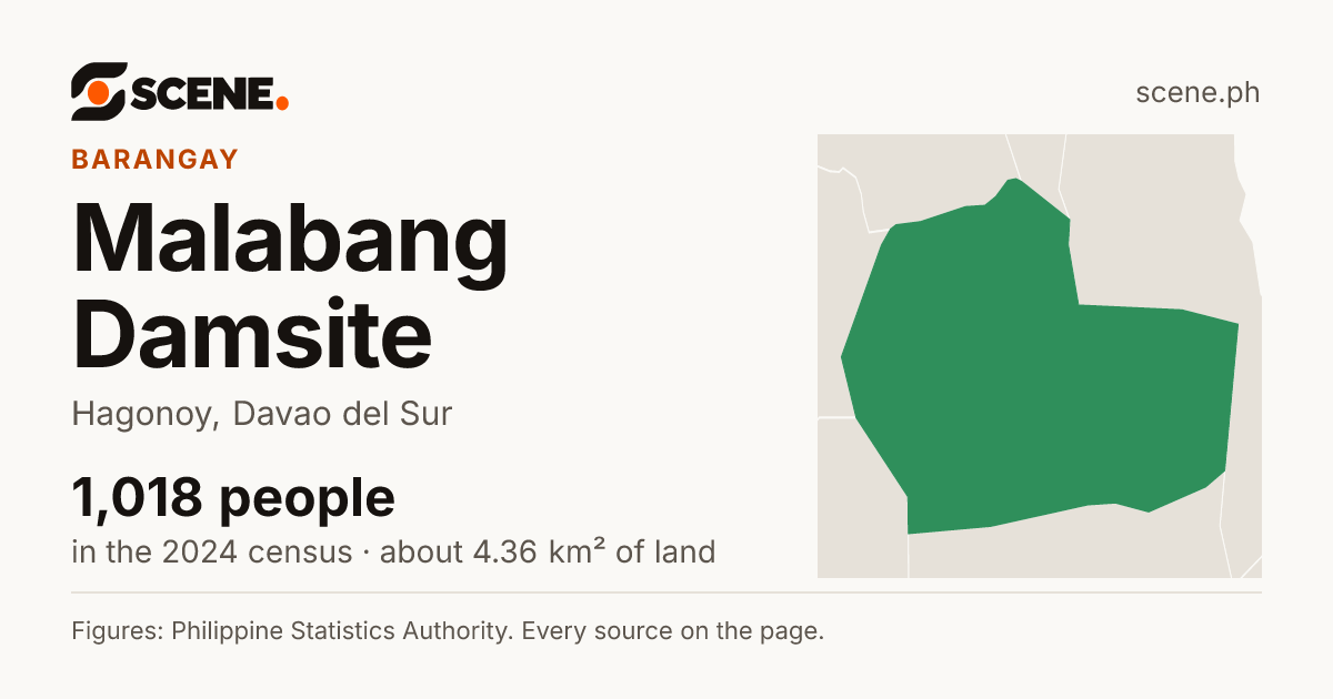 Malabang Damsite, Hagonoy, barangay: 1,018 people in the 2024 census