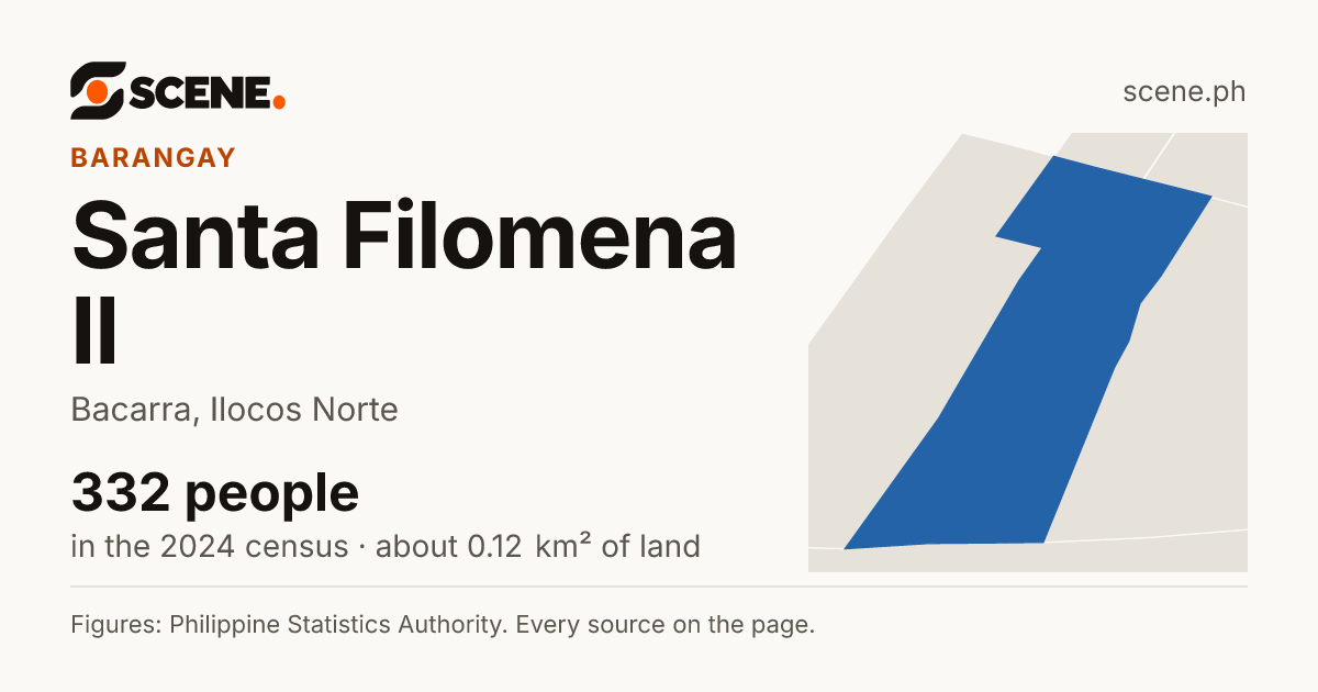 Santa Filomena II, Bacarra, barangay: 332 people in the 2024 census