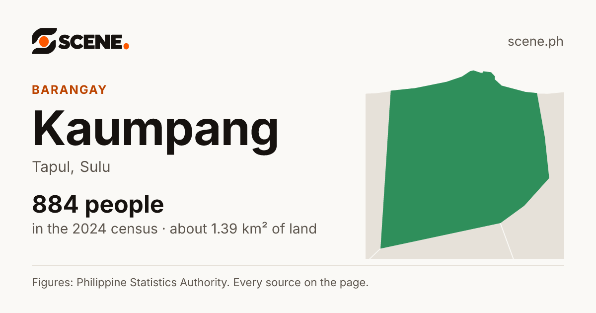 Kaumpang, Tapul, barangay: 884 people in the 2024 census