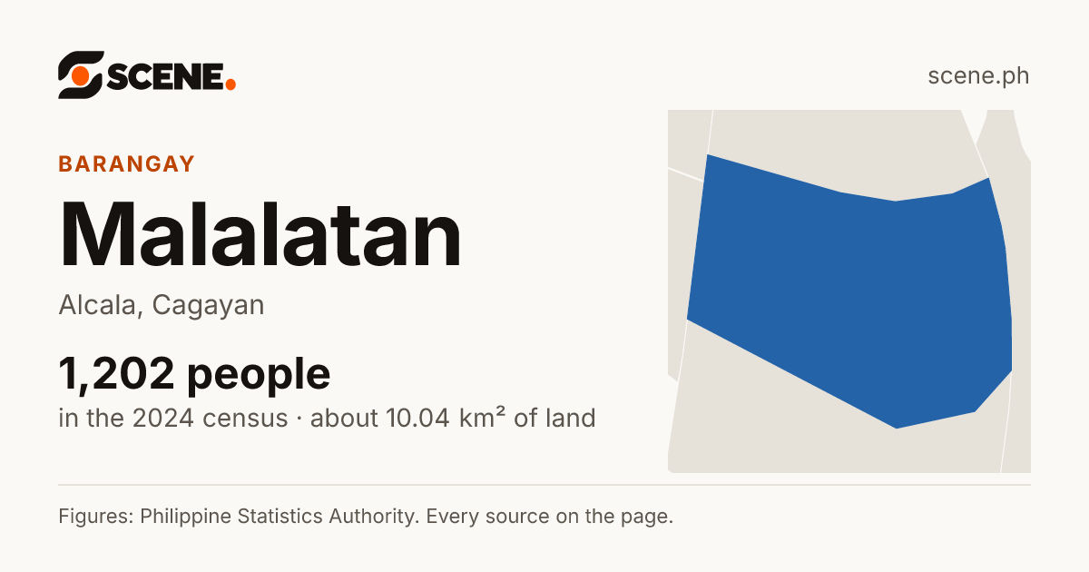 Malalatan, Alcala, barangay: 1,202 people in the 2024 census