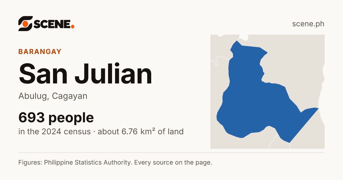 San Julian, Abulug, barangay: 693 people in the 2024 census