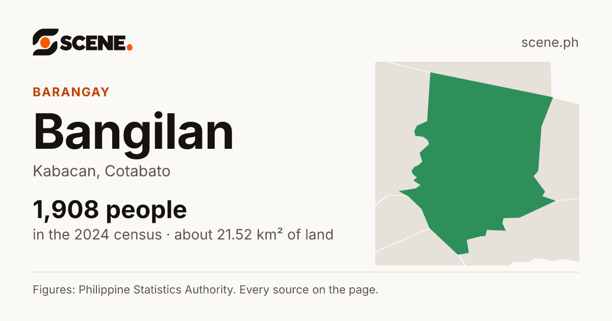 Bangilan, Kabacan, barangay: 1,908 people in the 2024 census
