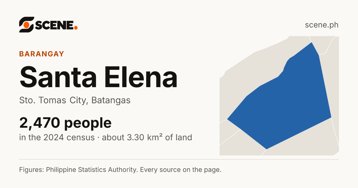 Santa Elena, Sto. Tomas City, barangay: 2,470 people in the 2024 census